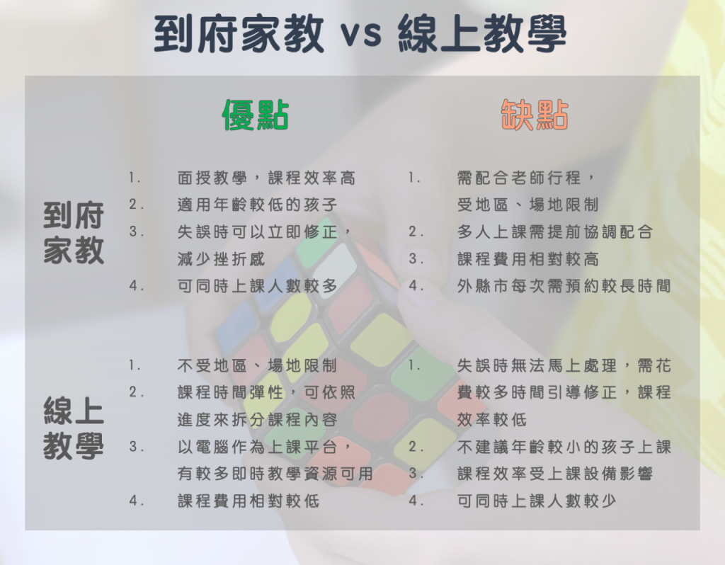Tutor-vs-online