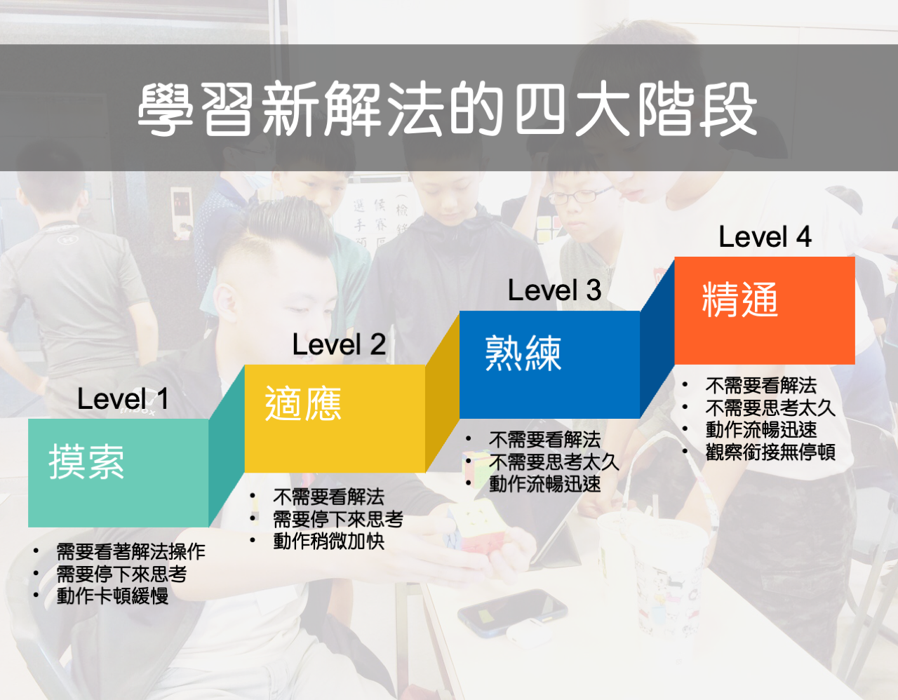 學習新解法的四大階段 learning-phase